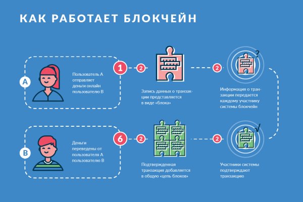 Кракен площадка торговая kr2web in