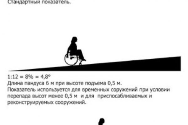 Что такое кракен площадка