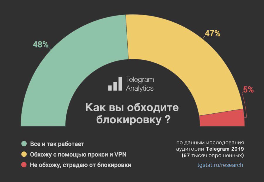 Кракен это даркнет маркетплейс